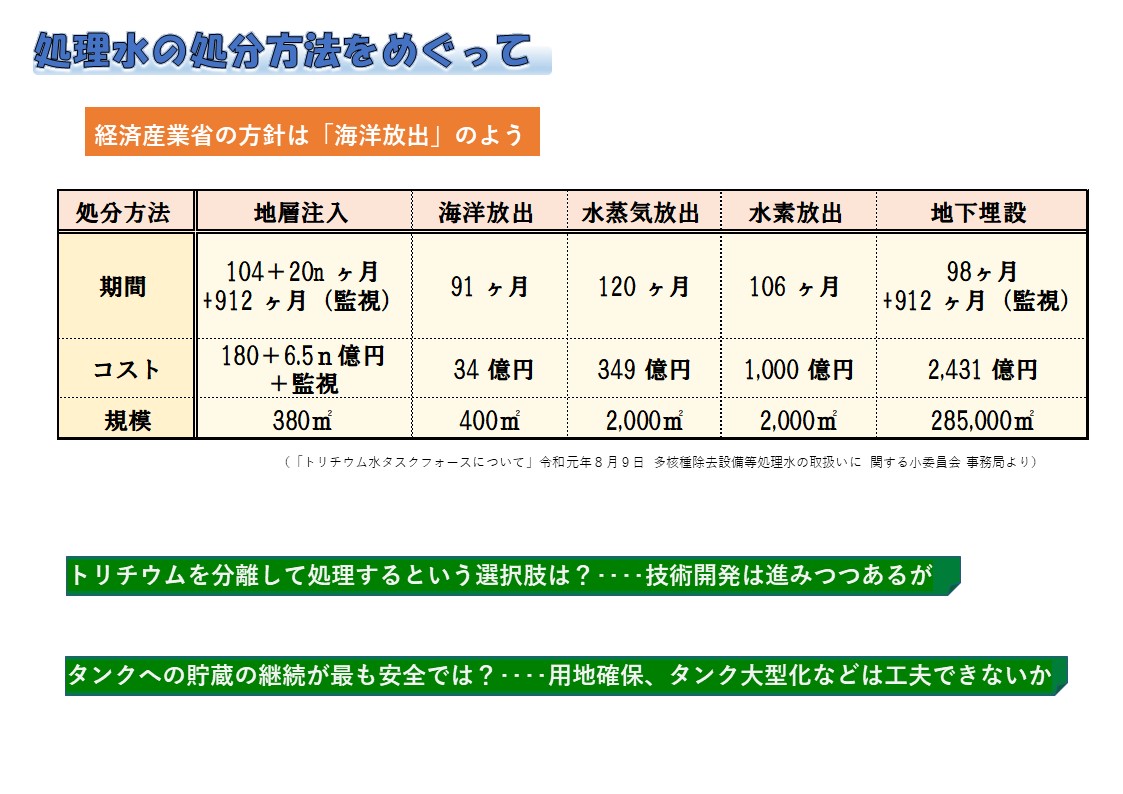 汚染水の現状10