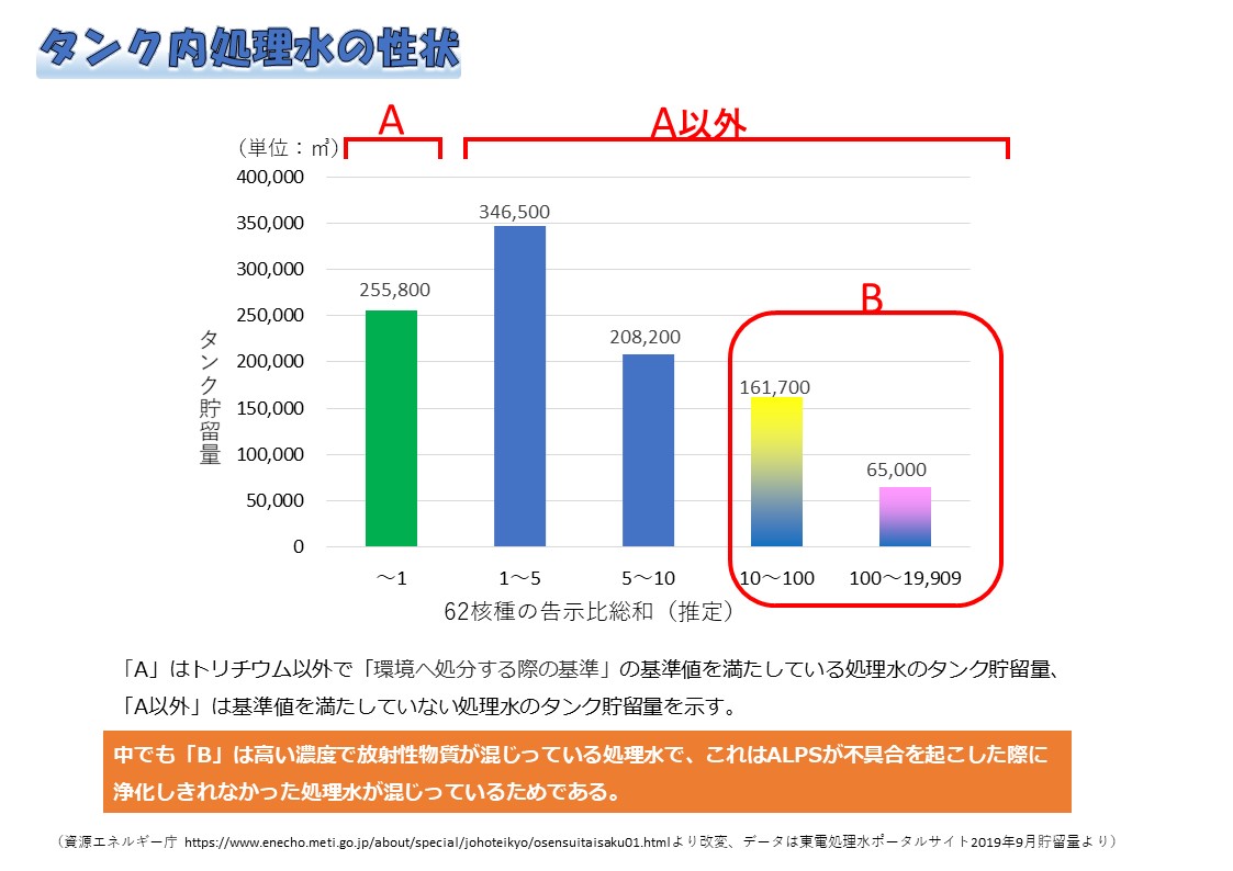 汚染水の現状8