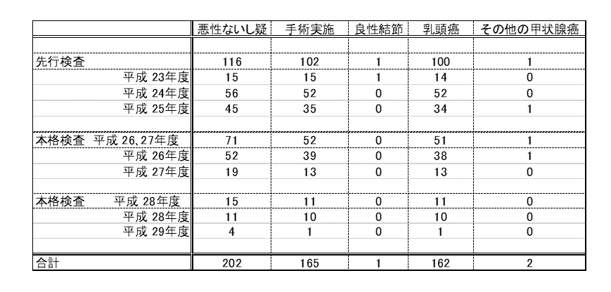 県民調査